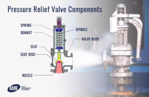 PRV Actuator Options for Industrial Engineers