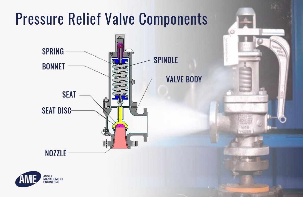 spring-loaded pressure relief valve